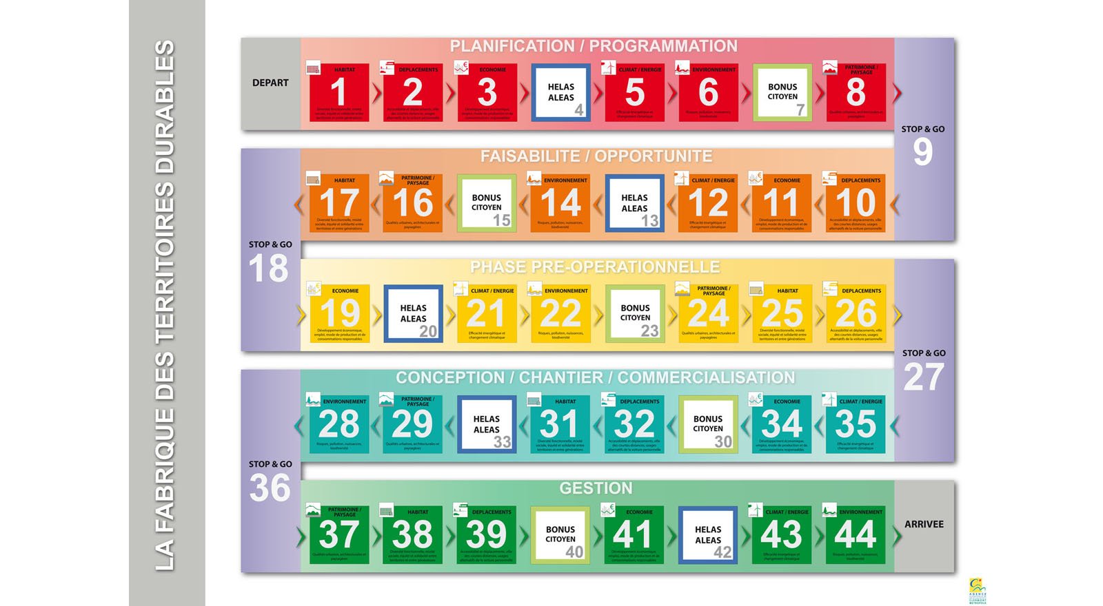 Plateau de jeu